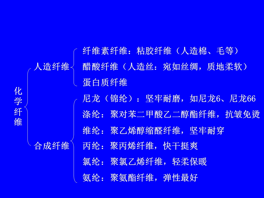 成型工艺学第七章合成纤维的纺丝与加工.ppt_第3页