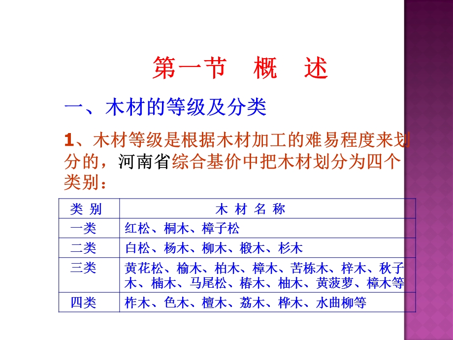 工程估价教学课件第九章门窗工程.ppt_第2页