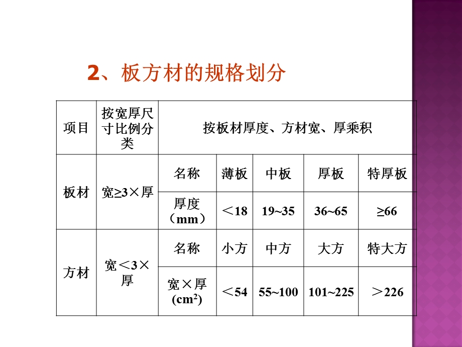 工程估价教学课件第九章门窗工程.ppt_第3页