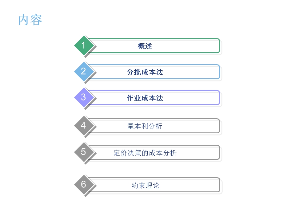 成本管理的基本方法-IE.ppt_第2页