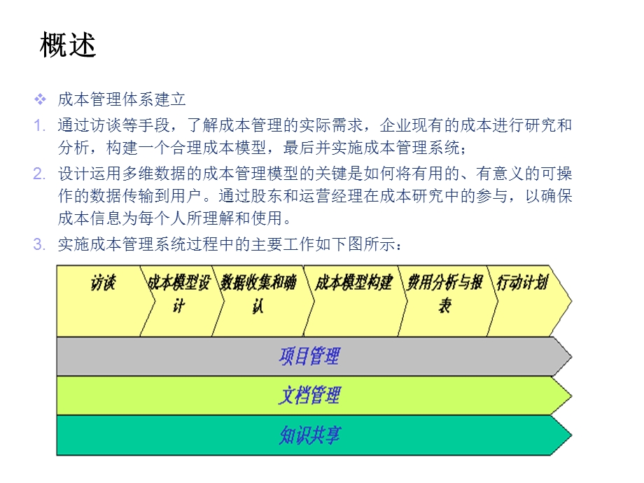 成本管理的基本方法-IE.ppt_第3页