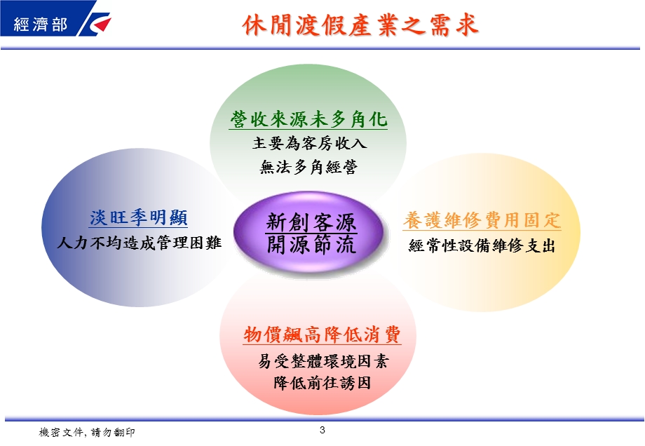 乐活长住U化全心服务建设计划书.ppt_第3页