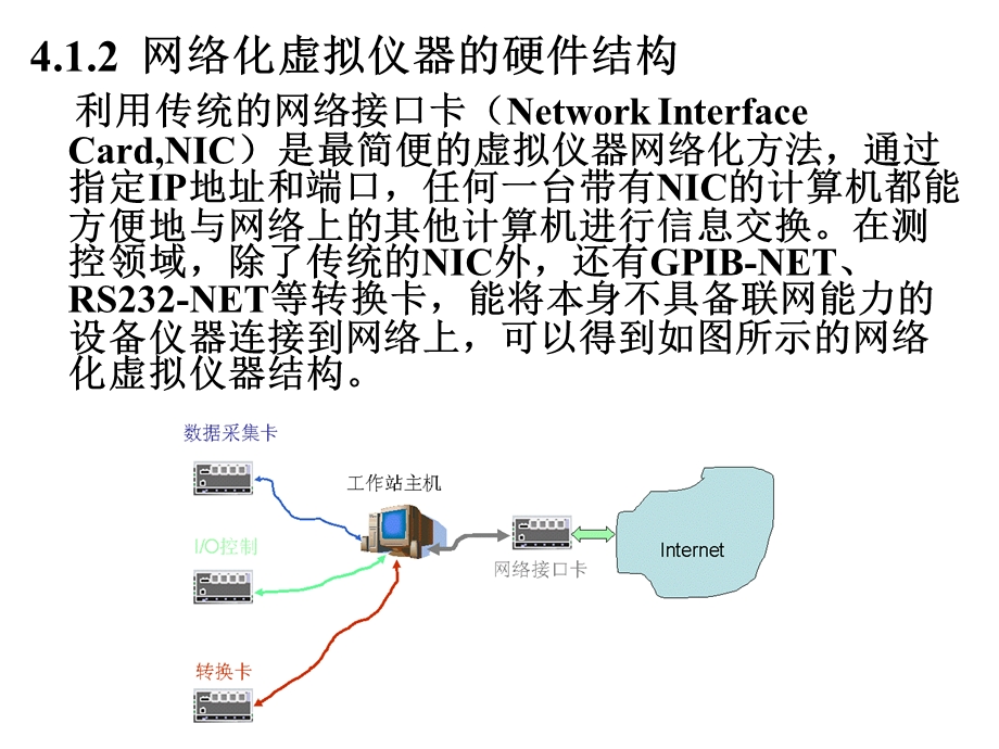 网络化虚拟仪器.ppt_第3页