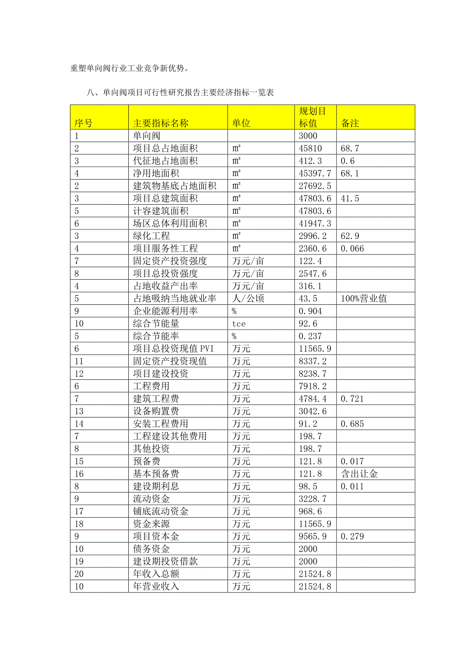 单向阀项目可行性研究报告编号14098.65255.doc_第2页