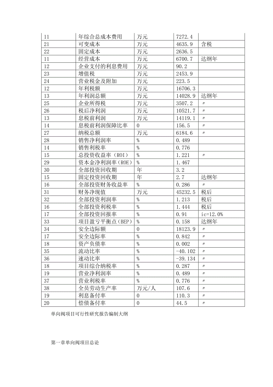 单向阀项目可行性研究报告编号14098.65255.doc_第3页