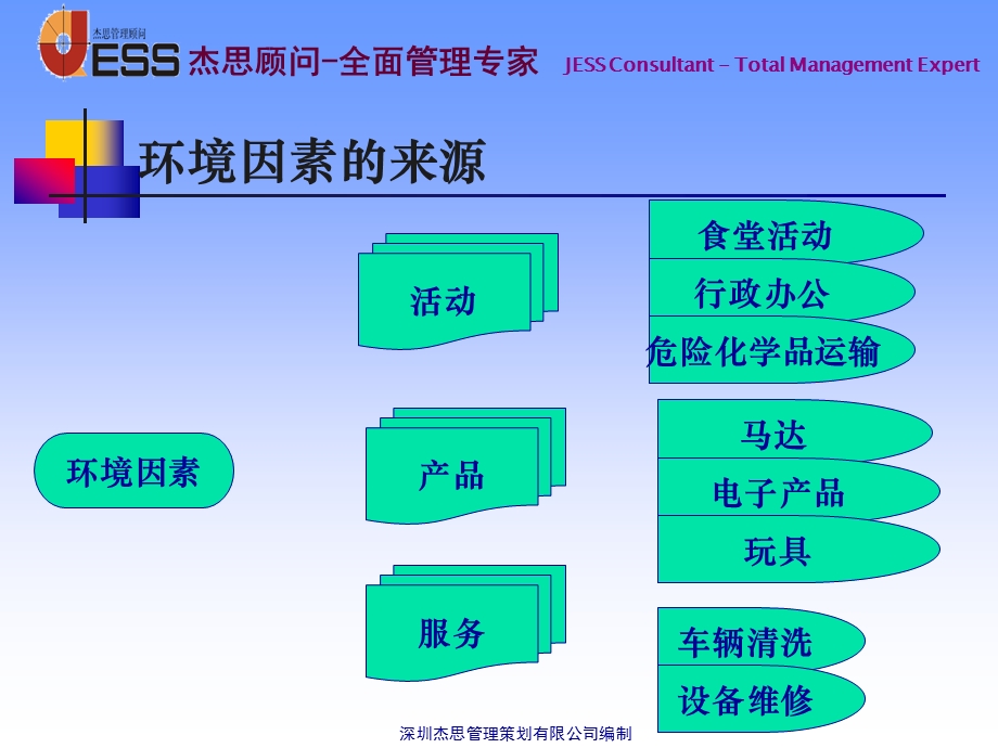 环境因素识别与评价新.ppt_第3页