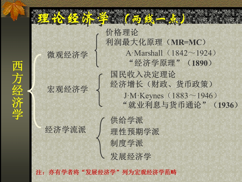 大学政府经济学经典课件导论PPT课件.ppt_第3页