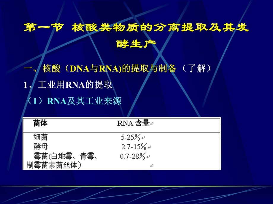 生物制药课件第六章.ppt_第3页