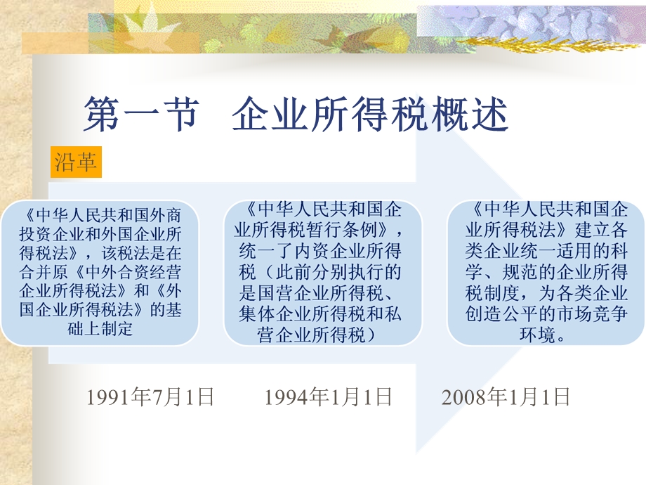 所得税概述及会计核算.ppt_第2页