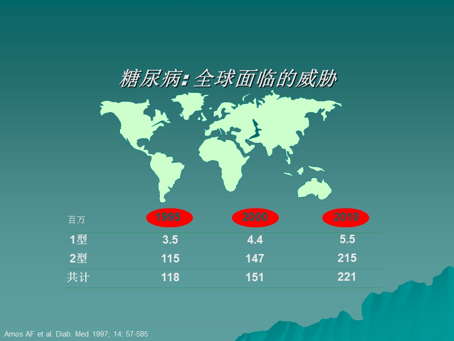 糖尿病健康知识讲座糖尿病的预防和治疗.ppt_第2页