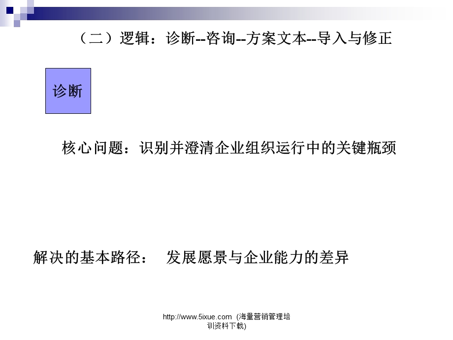 管理咨询实践的逻辑及相应的工具与方法.ppt_第3页