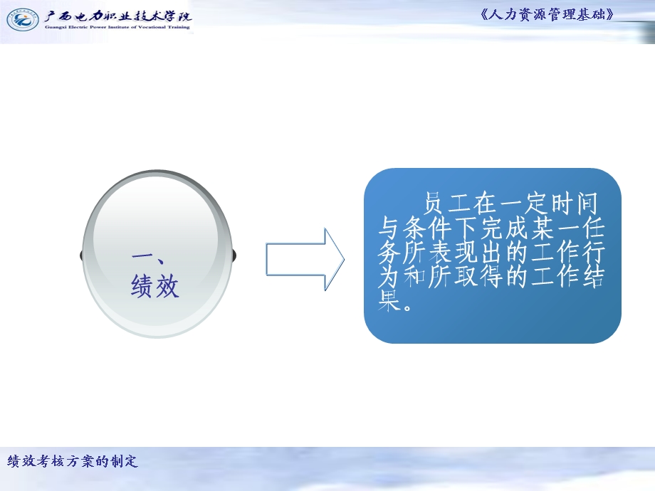 绩效考核方案的制定.ppt_第3页