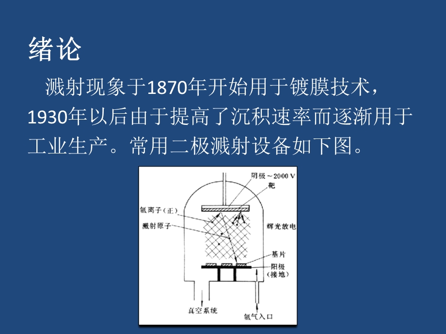 磁控溅射镀膜原理及工艺.ppt_第3页