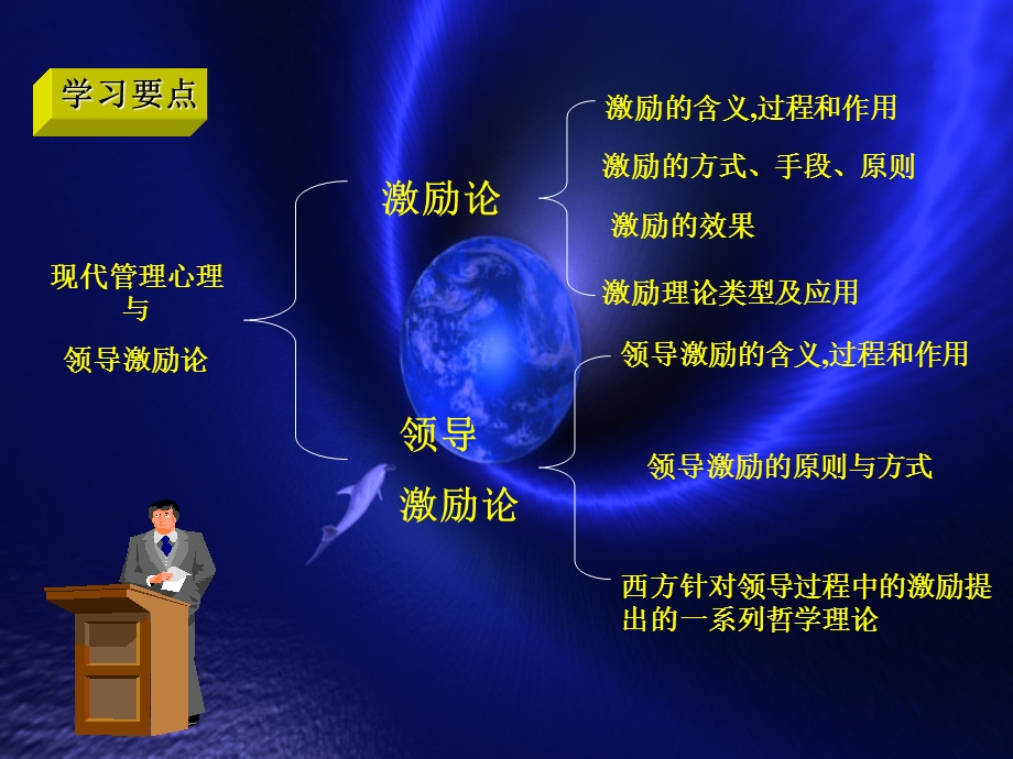 管理心理学-现代管理心理与领导激励.ppt_第2页