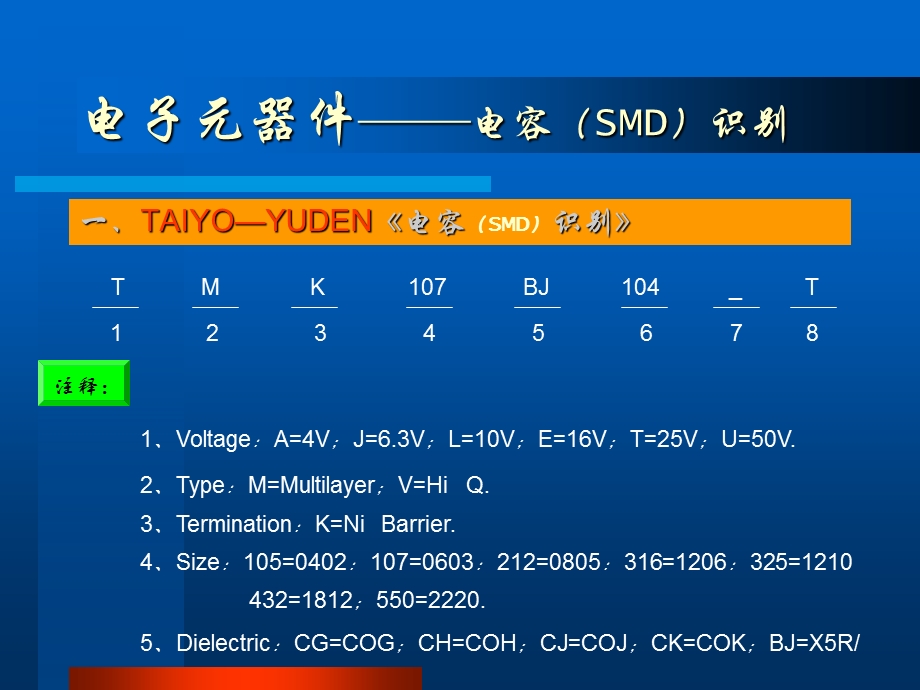 电子元器件-电容的识别.ppt_第2页