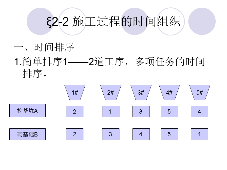 施工过程的时间组织.ppt_第2页