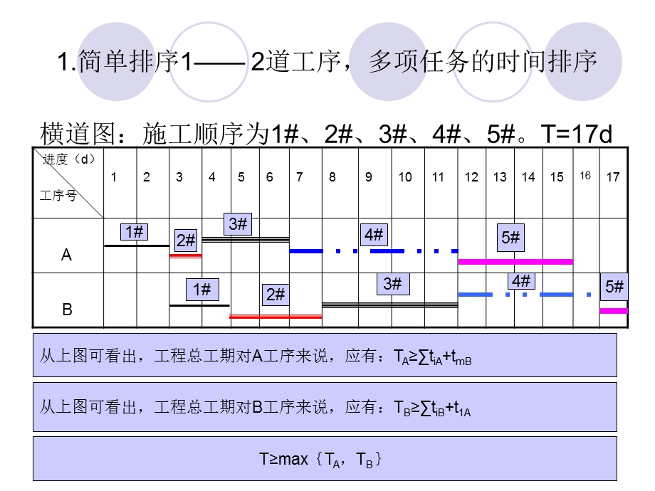 施工过程的时间组织.ppt_第3页