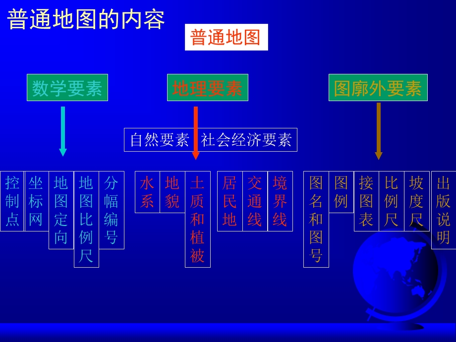 普通地图内容表示.ppt_第2页