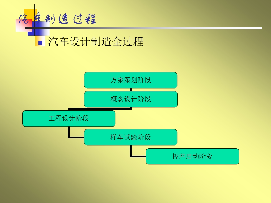 汽车制造过程与总装配工艺.ppt_第1页