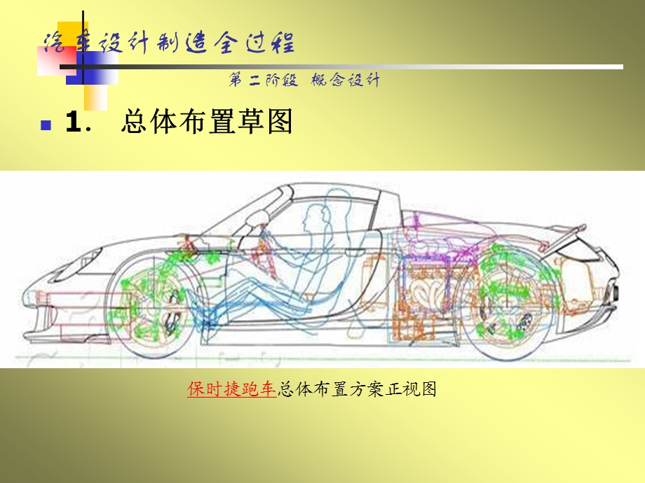 汽车制造过程与总装配工艺.ppt_第3页