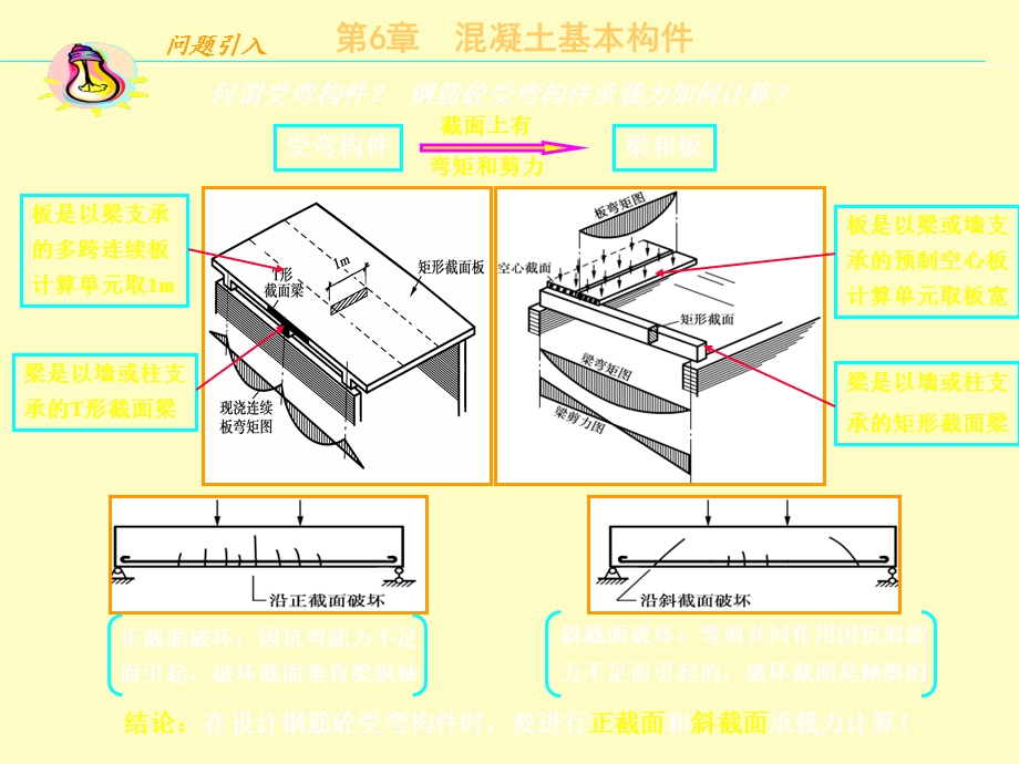 混凝土基本构.ppt_第2页