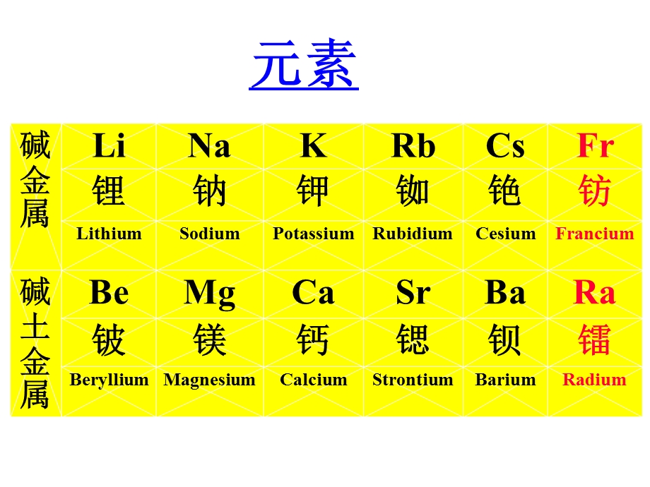 碱金属与碱土金属.ppt_第3页