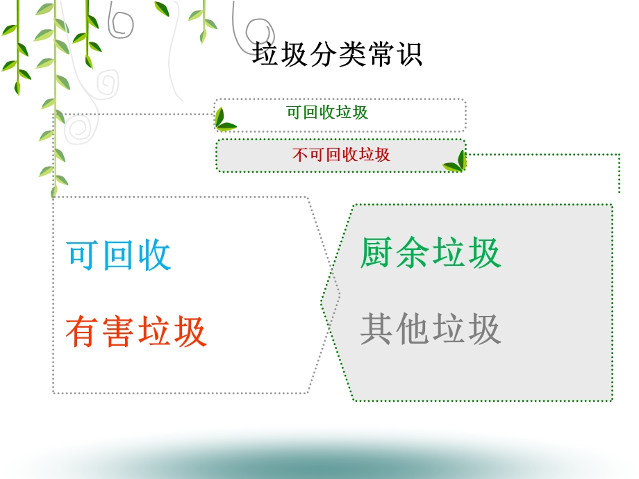 垃圾分类主题活动.ppt_第3页