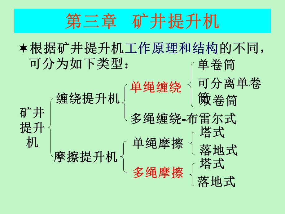 矿井运输提升.ppt_第2页