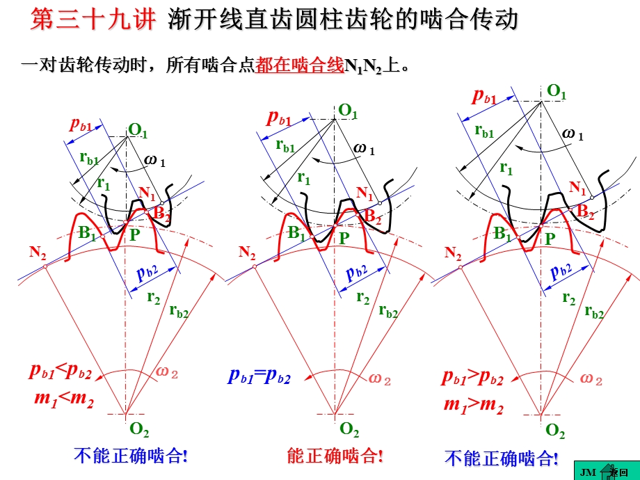 渐开线直齿圆柱齿轮的啮合传动.ppt_第1页