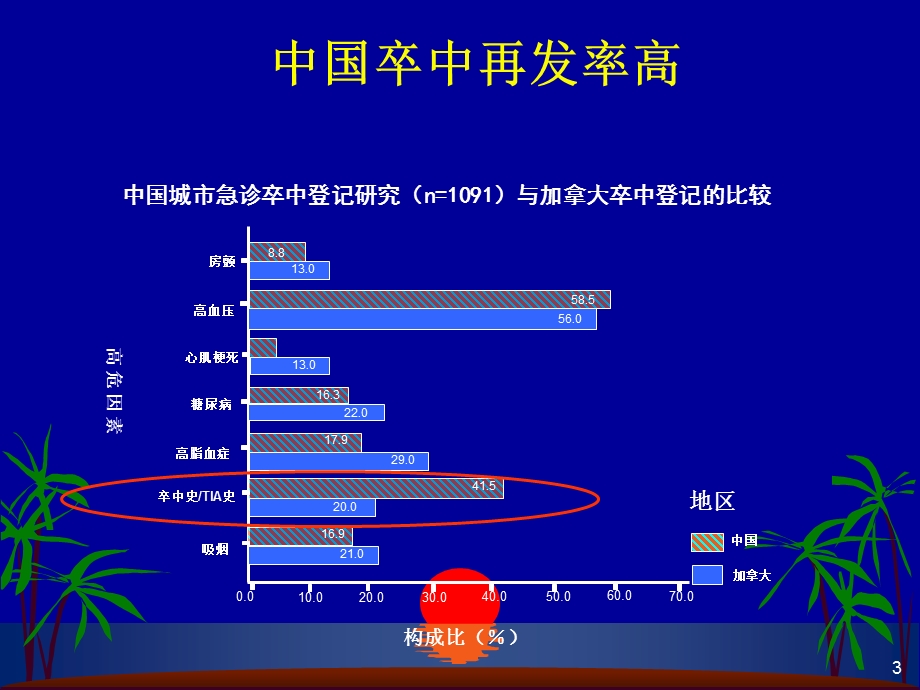 缺血性脑卒中的诊断思路.ppt_第3页