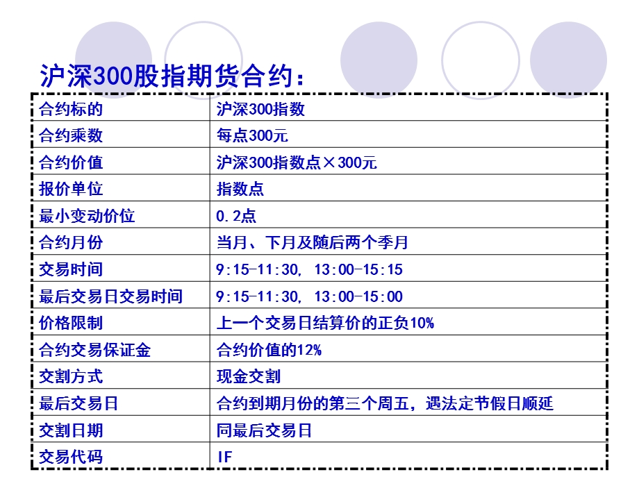 股指期货合约以及开户须知.ppt_第3页