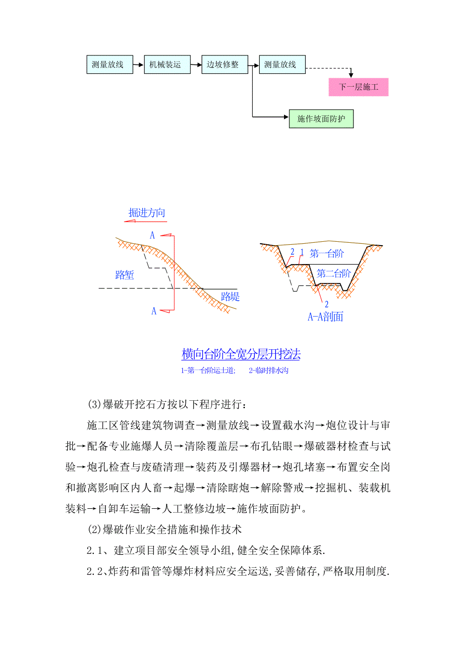 路基挖方作业指导书.doc_第3页