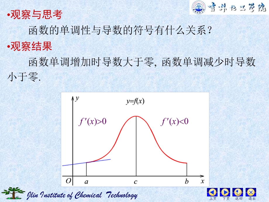 函数单调性的判别法.ppt_第3页