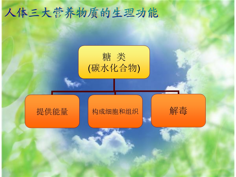 快乐养生 PPT素材.ppt_第3页