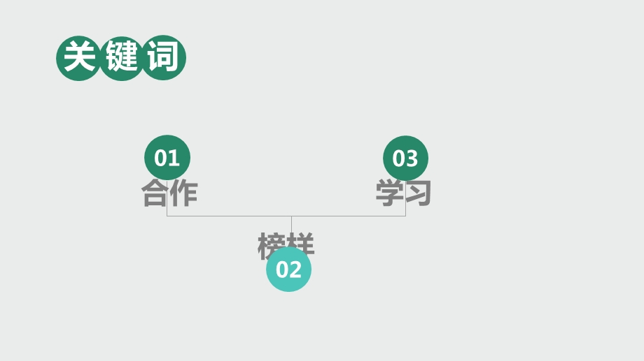 班主任经验交流优质PPT.ppt_第3页