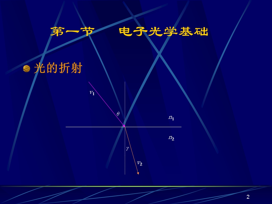 电子显微镜第一章电子光学基础与电子透镜.ppt_第2页