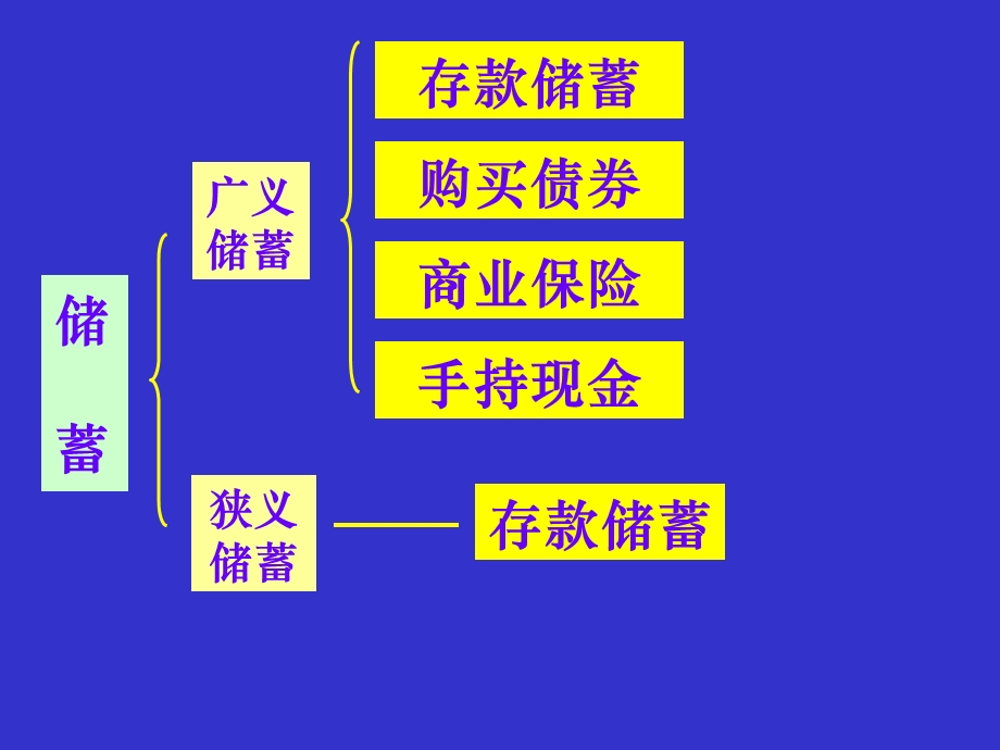 股票、债券和保险复习.ppt_第2页