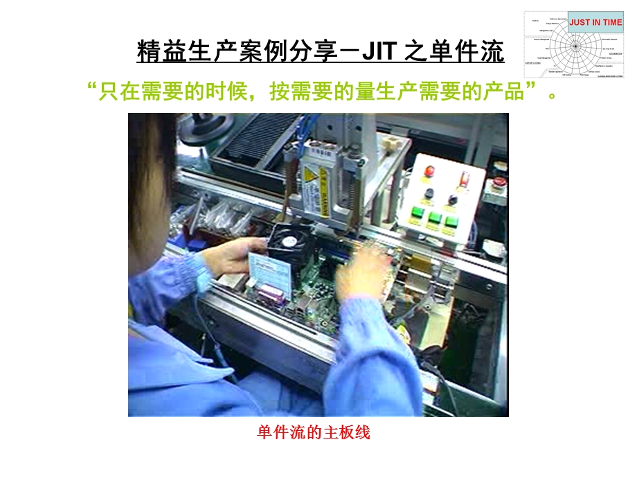 精益生产在联想的应用.ppt_第2页