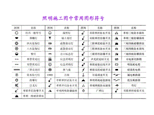 电气图形符号.ppt