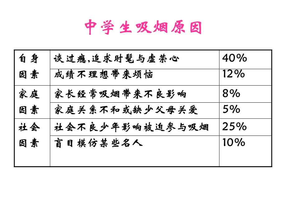 班会主题：控烟强大.ppt_第2页