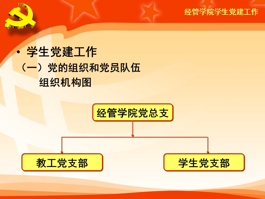 经管学生党建汇报.ppt_第1页