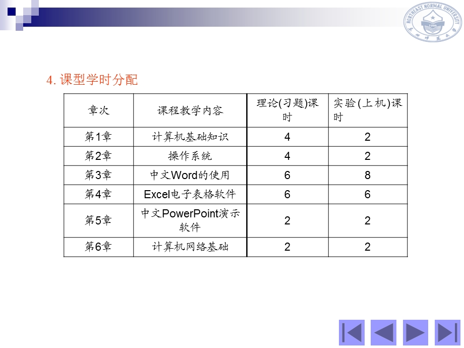 算机基础教程课件.ppt_第3页