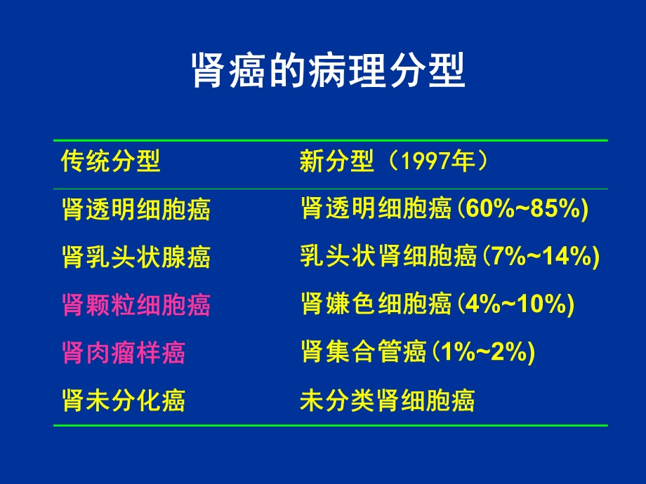 肾细胞癌的病理分类的变化.ppt_第2页