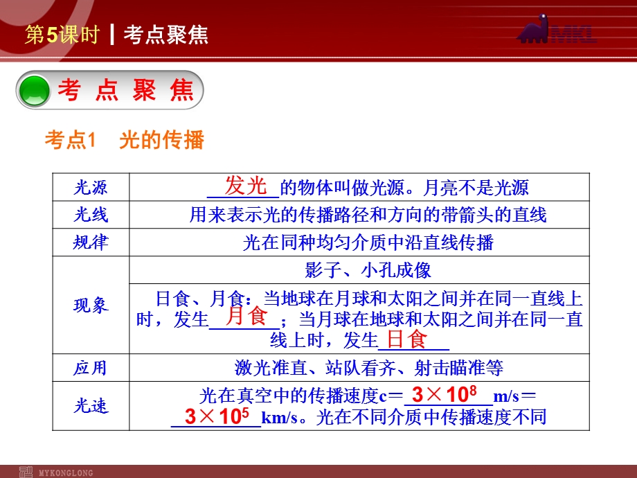 光的传播、反射和折射物体的颜色.ppt_第2页