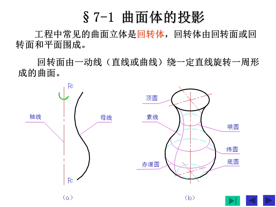 画法几何曲面体的投影及其表面取点.ppt_第2页