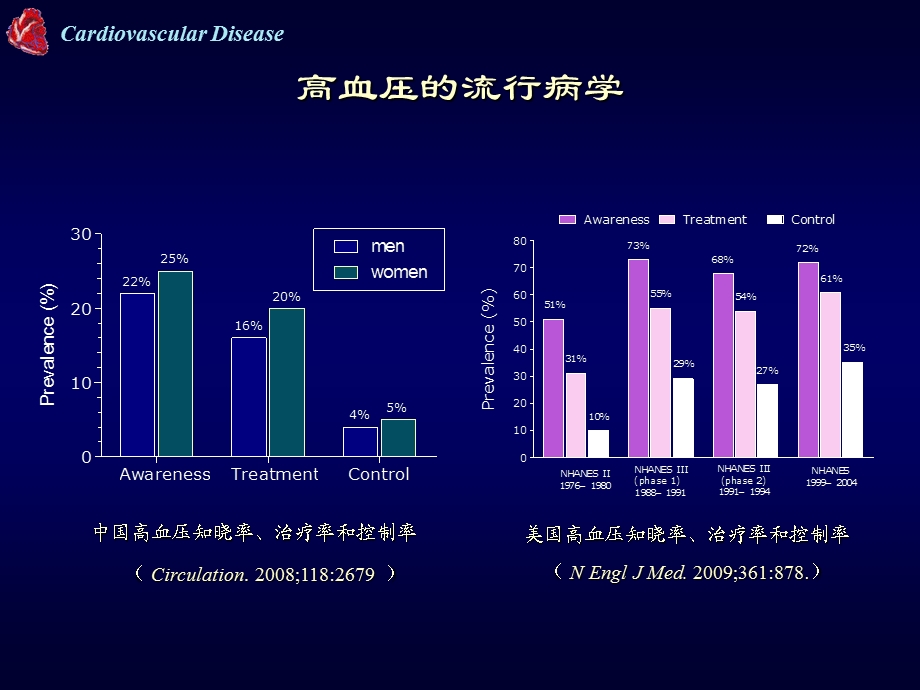 高血压合并动脉硬化的研究现状、治疗及展望李玉明.ppt_第3页