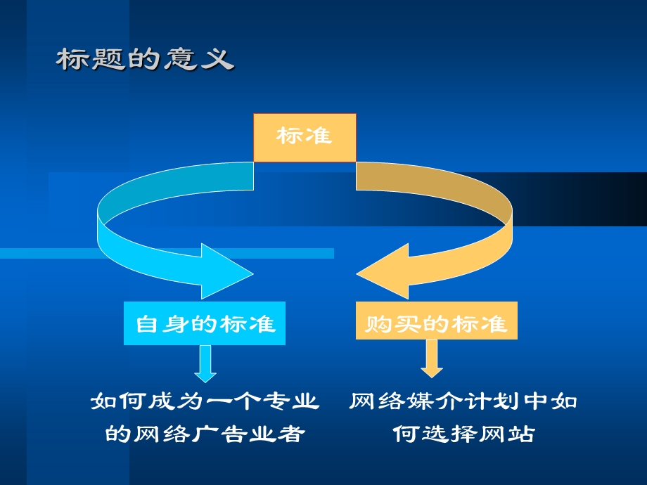 网络广告专业公司的标准.ppt_第2页