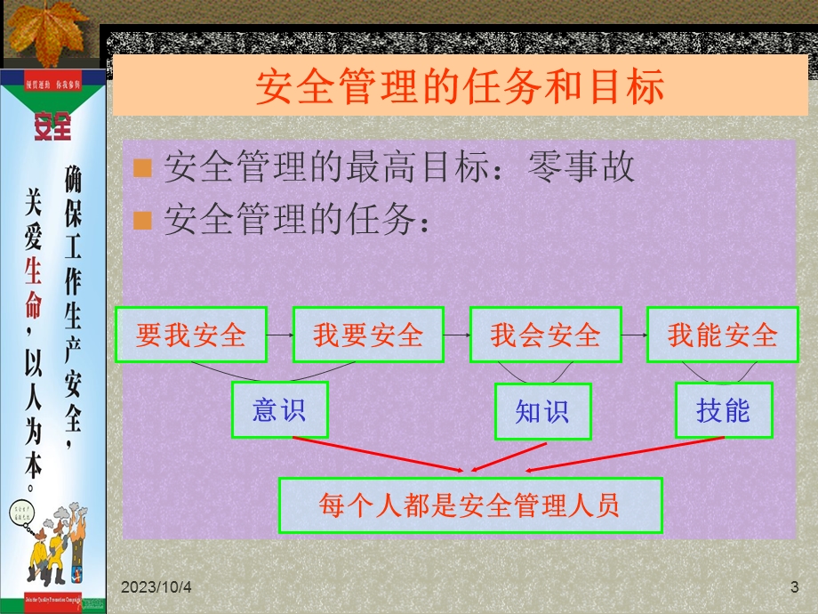 管理人员安全意识培训2课件.ppt_第3页