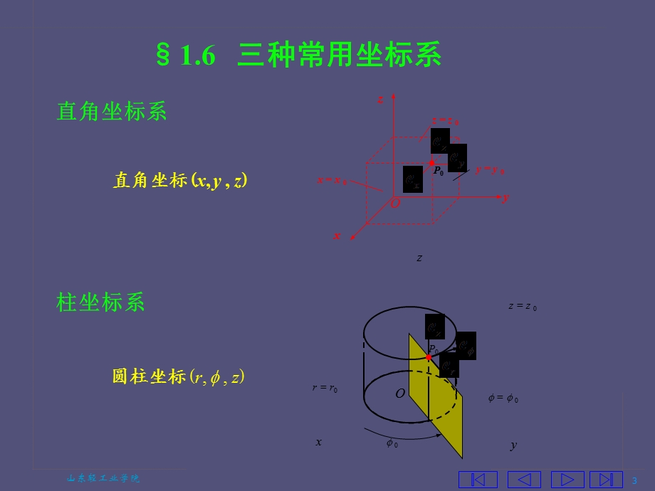 电磁场与电磁波第一章复习.ppt_第3页