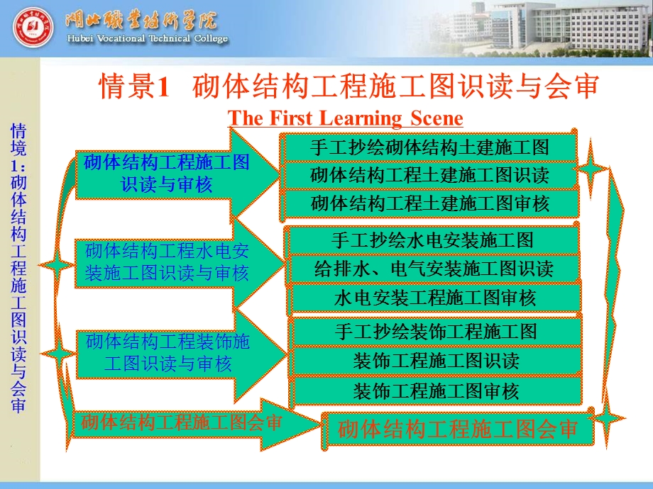 砌体结构工程施工图会审.ppt_第1页